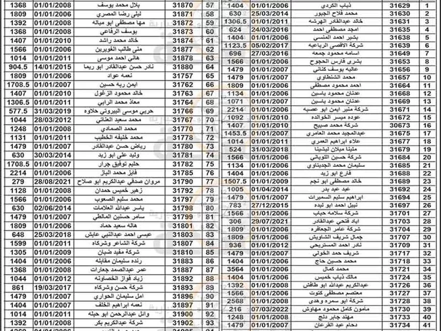 مدار الساعة,مناسبات أردنية,بلدية الزرقاء
