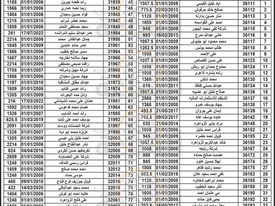 مدار الساعة,مناسبات أردنية,بلدية الزرقاء