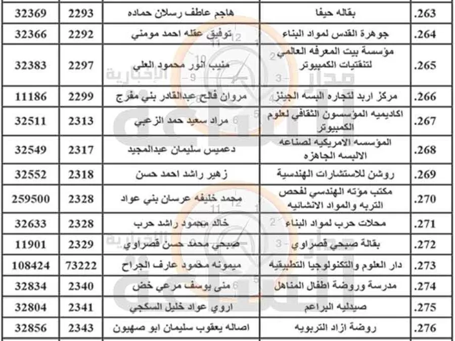 مدار الساعة,مناسبات أردنية