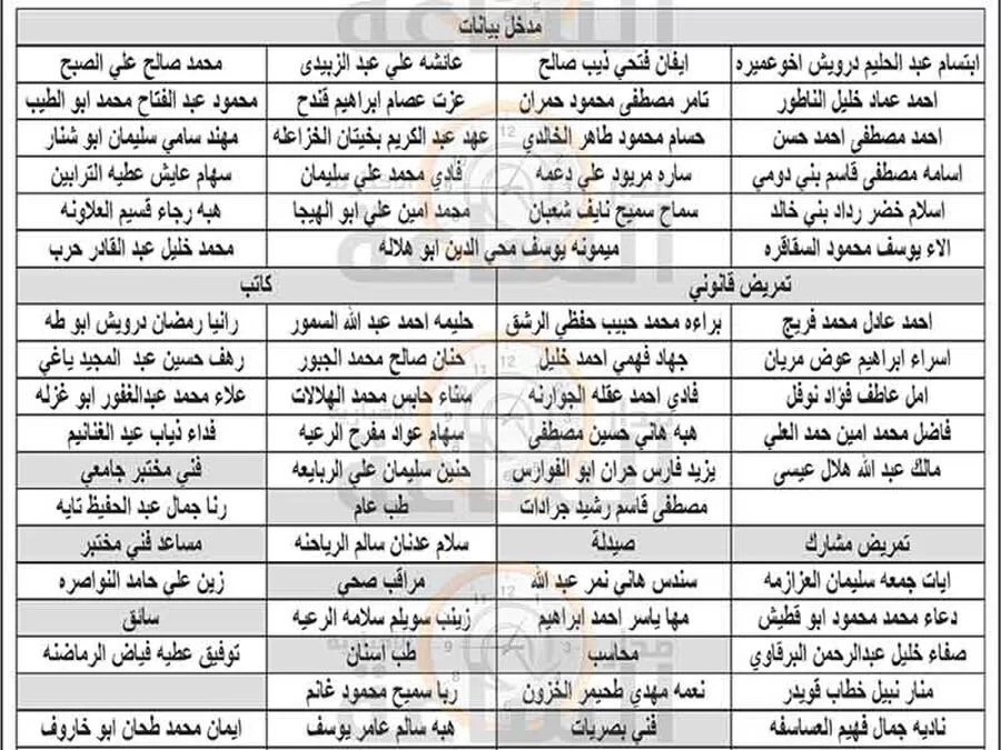 مدار الساعة, وظائف شاغرة في الأردن,وزارة الصحة,الأردن