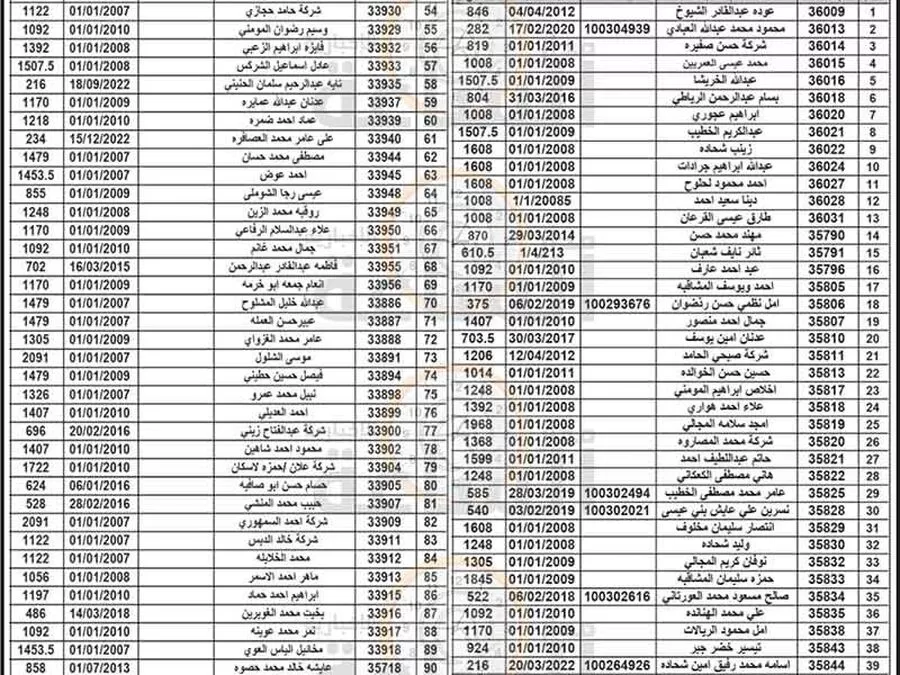 مدار الساعة,مناسبات أردنية,بلدية الزرقاء