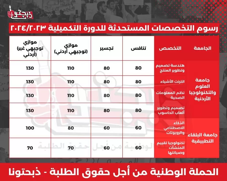 مدار الساعة,أخبار الجامعات الأردنية,جامعة العلوم والتكنولوجيا,كلية الهندسة التكنولوجية,جامعة اليرموك,جامعة مؤتة,الذكاء الاصطناعي