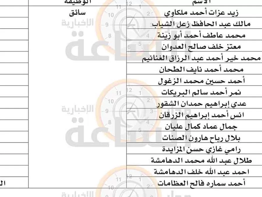 مدار الساعة,وظائف شاغرة في الأردن