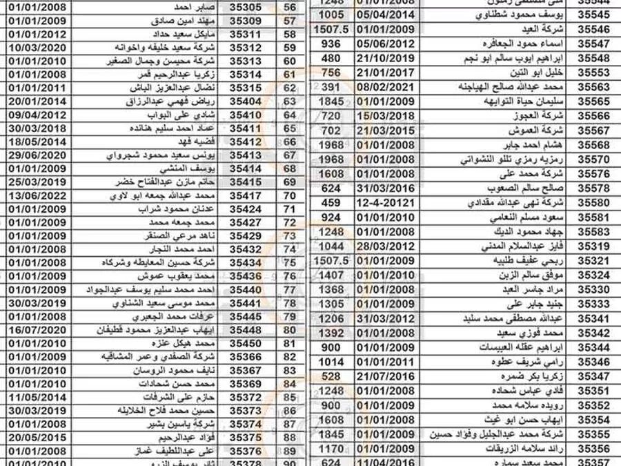 مدار الساعة,مناسبات أردنية,بلدية الزرقاء