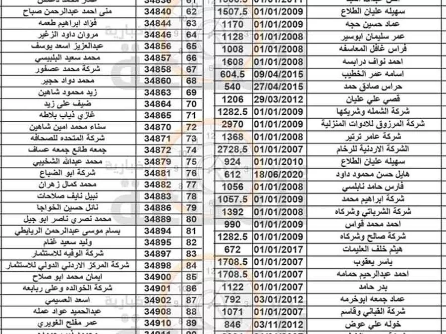 مدار الساعة,مناسبات أردنية,بلدية الزرقاء