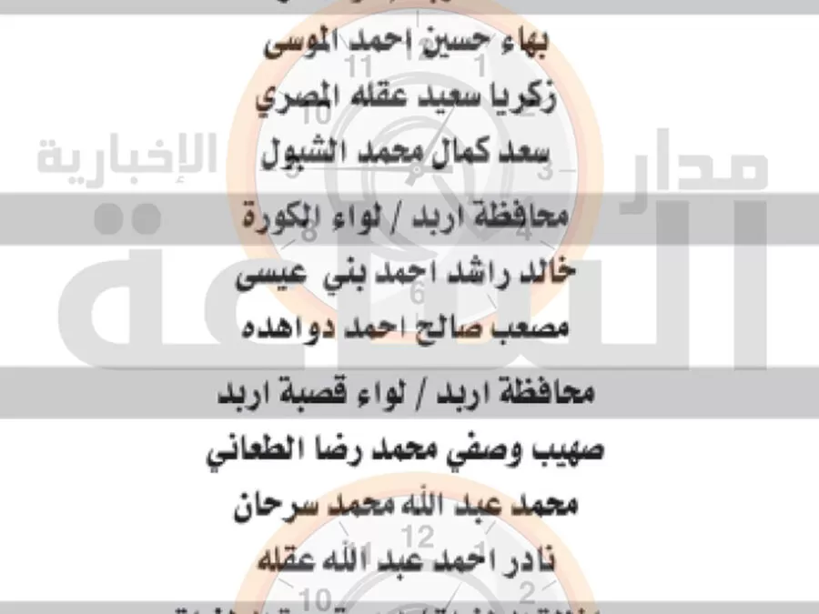 مدار الساعة,وظائف شاغرة في الأردن,وزارة التربية,وزارة التربية والتعليم