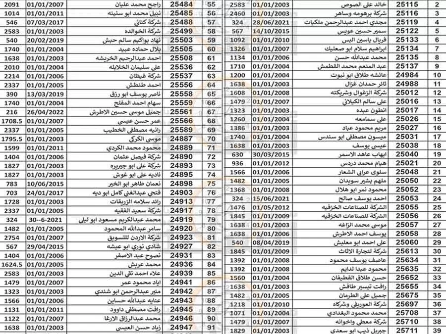 مدار الساعة,مناسبات أردنية,بلدية الزرقاء