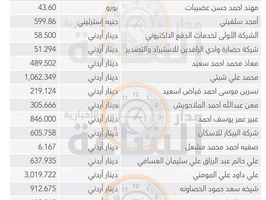 مدار الساعة,مناسبات أردنية,بنك الاتحاد
