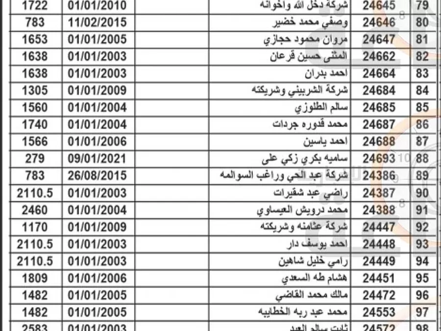 مدار الساعة,مناسبات أردنية,بلدية الزرقاء