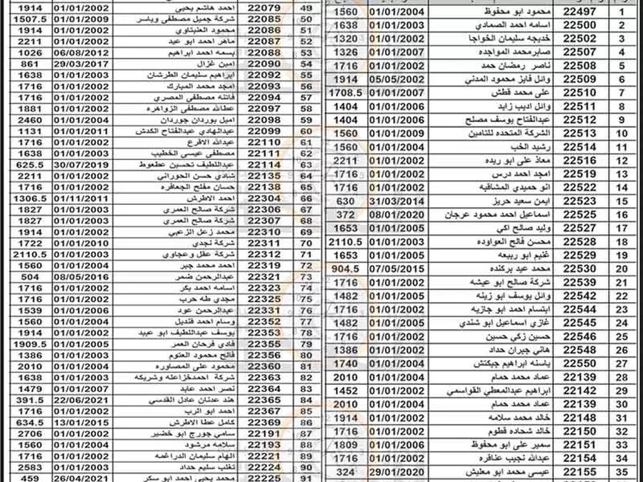 مدار الساعة,مناسبات أردنية,بلدية الزرقاء