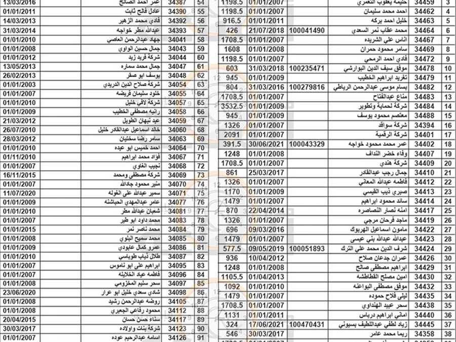 مدار الساعة,مناسبات أردنية,بلدية الزرقاء