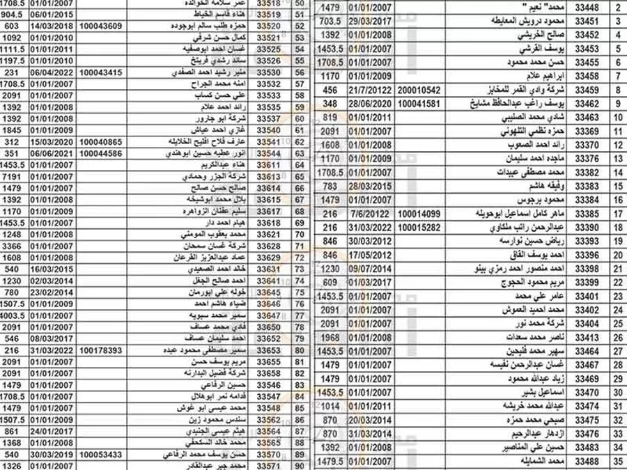 مدار الساعة,مناسبات أردنية,بلدية الزرقاء