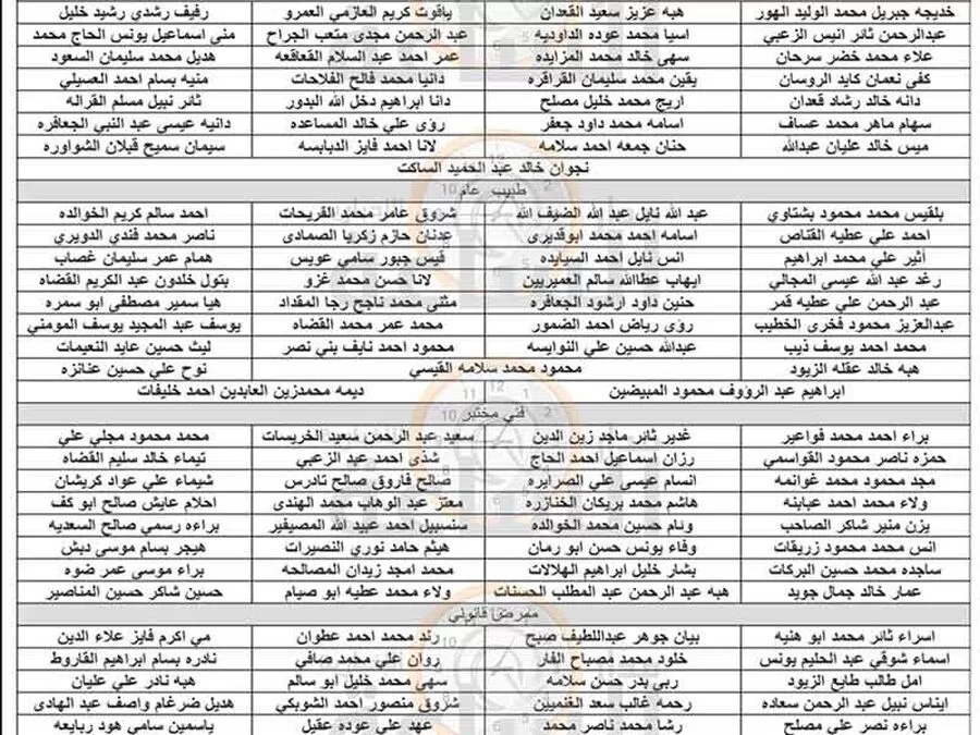 مدار الساعة,أخبار الأردن,اخبار الاردن,وزارة الصحة