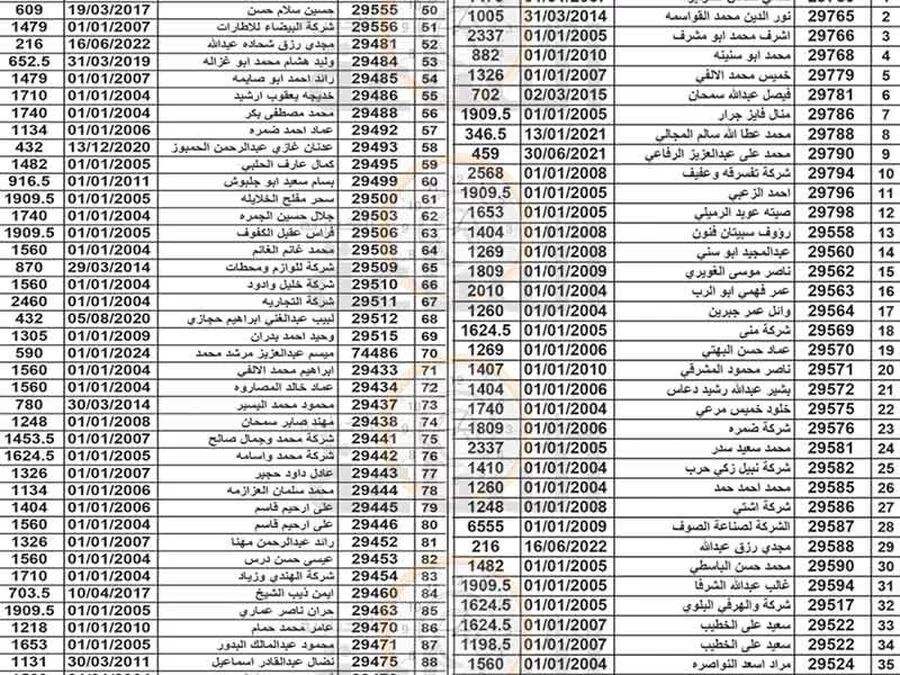 مدار الساعة,مناسبات أردنية,بلدية الزرقاء