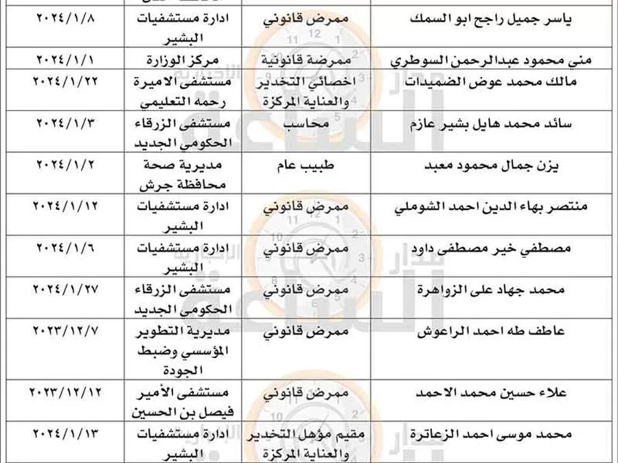 مدار الساعة,مناسبات أردنية,وزارة الصحة