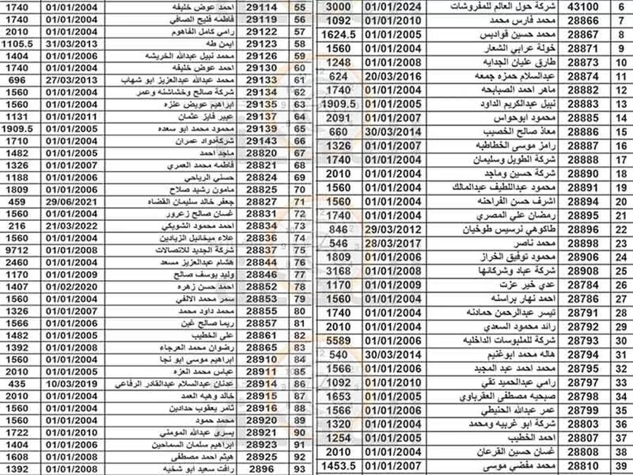 مدار الساعة,مناسبات أردنية,بلدية الزرقاء