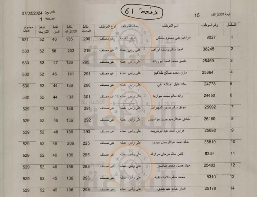 مدار الساعة,أخبار الأردن,اخبار الاردن,أمانة عمان