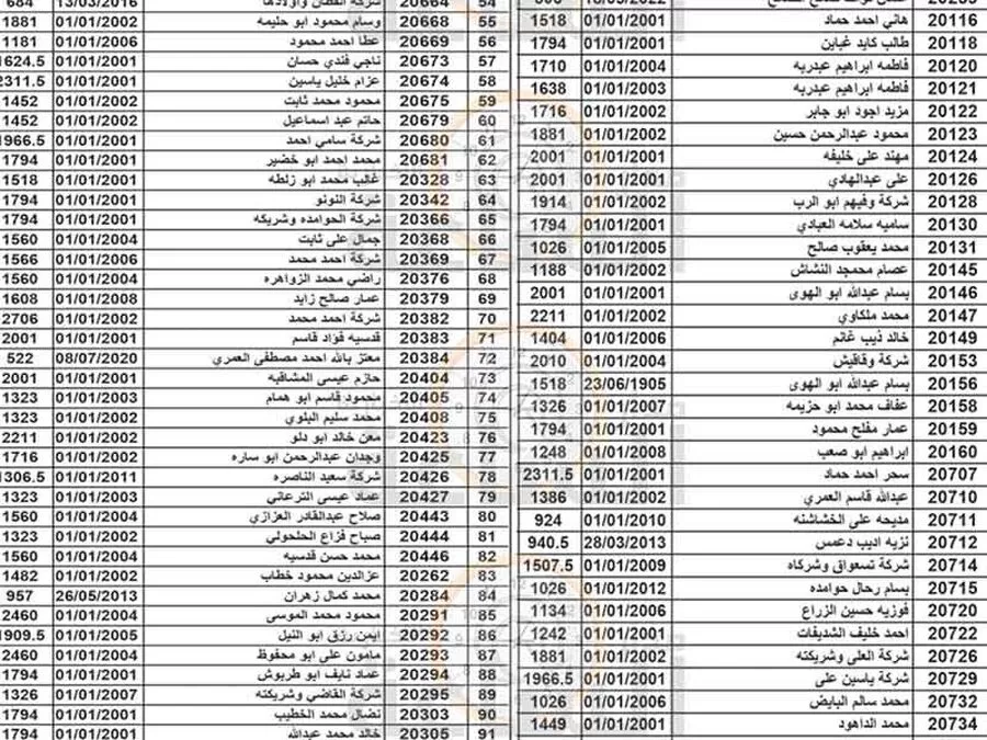مدار الساعة,مناسبات أردنية,بلدية الزرقاء
