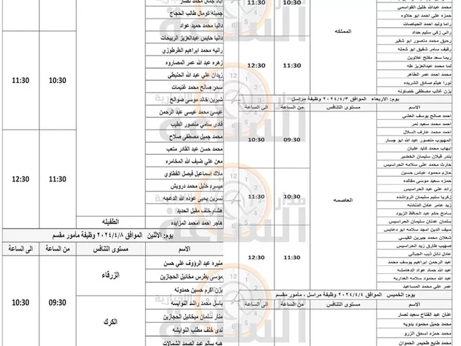 مدار الساعة,وظائف شاغرة في الأردن,وزارة الصحة