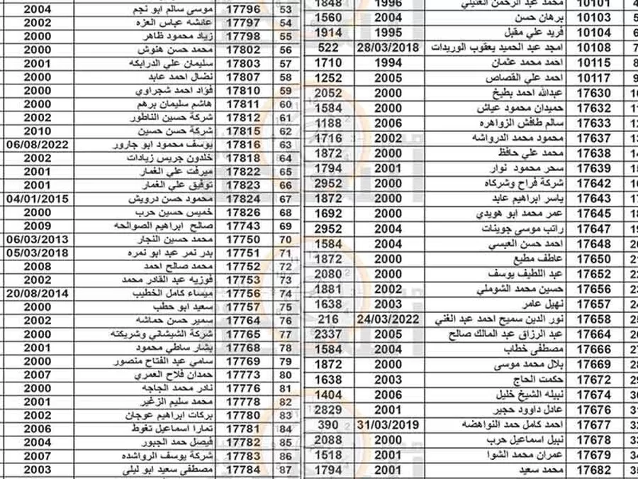 مدار الساعة,مناسبات أردنية,بلدية الزرقاء