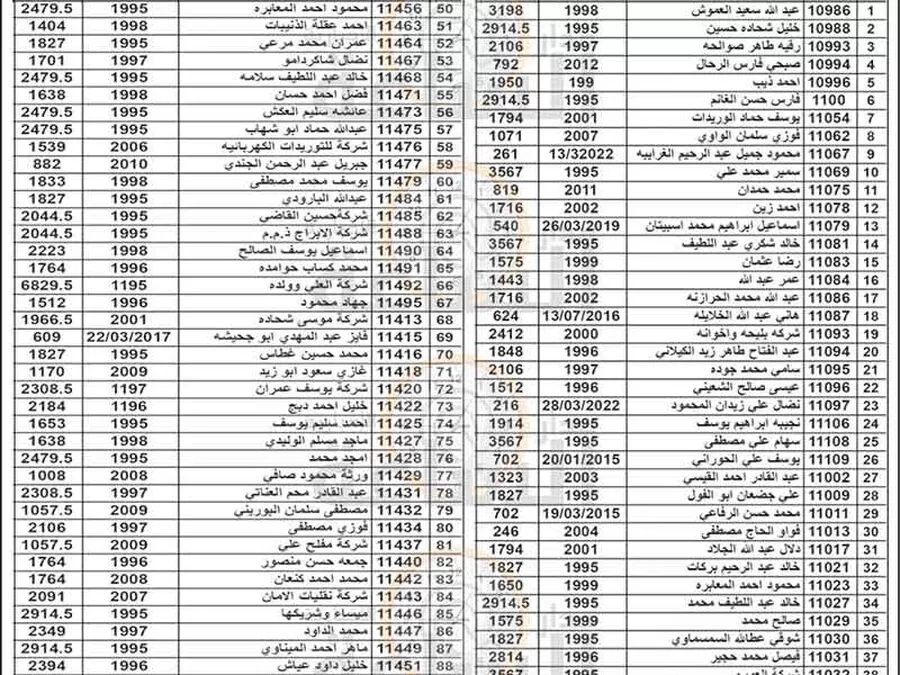 مدار الساعة,مناسبات أردنية,بلدية الزرقاء
