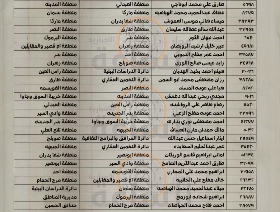 مدار الساعة,أخبار الأردن,اخبار الاردن