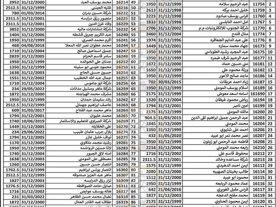 مدار الساعة,مناسبات أردنية,بلدية الزرقاء
