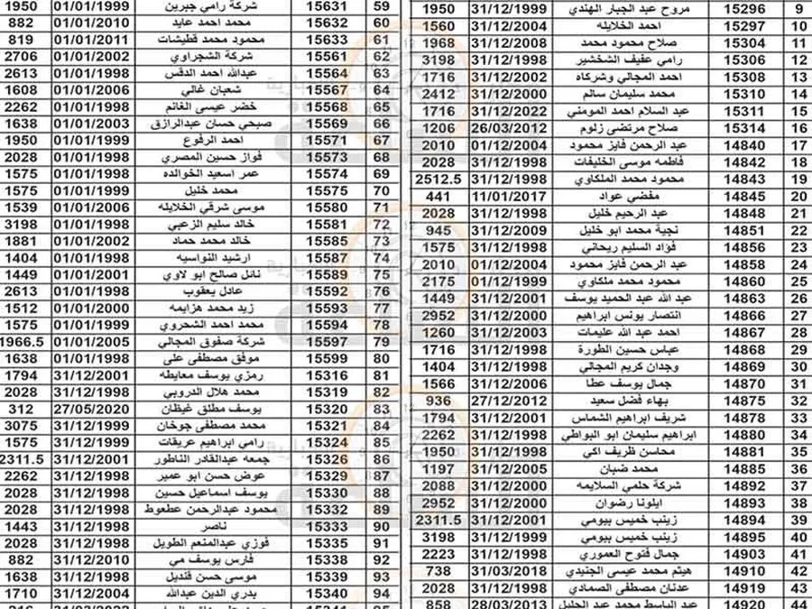 مدار الساعة,مناسبات أردنية,بلدية الزرقاء