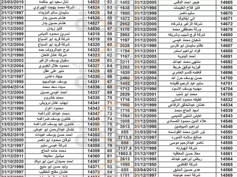مدار الساعة,مناسبات أردنية,بلدية الزرقاء