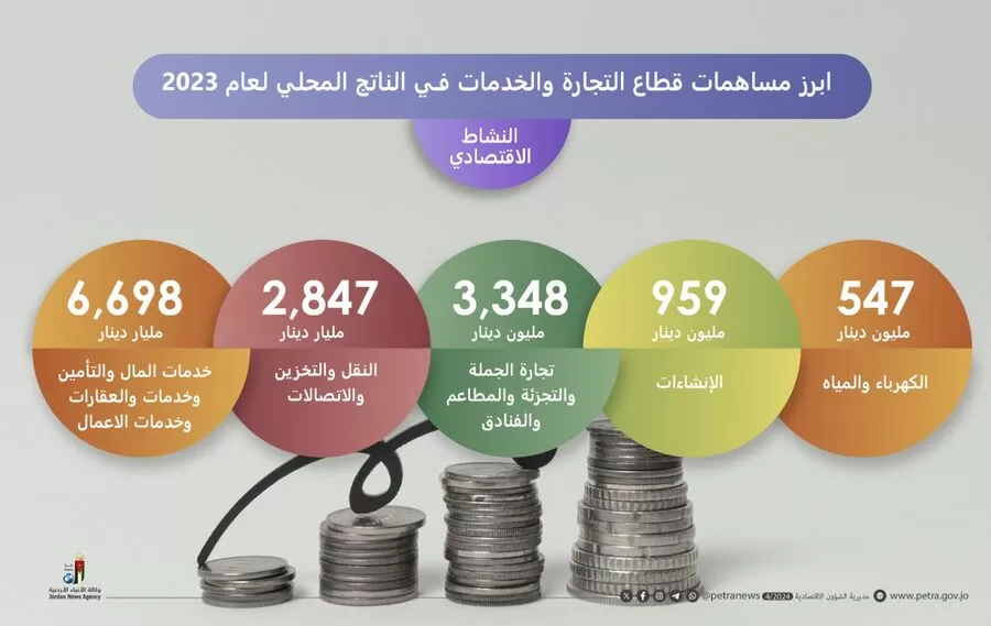 مدار الساعة,أخبار مجلس النواب الأردني,دائرة الإحصاءات العامة,غرفة تجارة عمان,وكالة الأنباء الأردنية