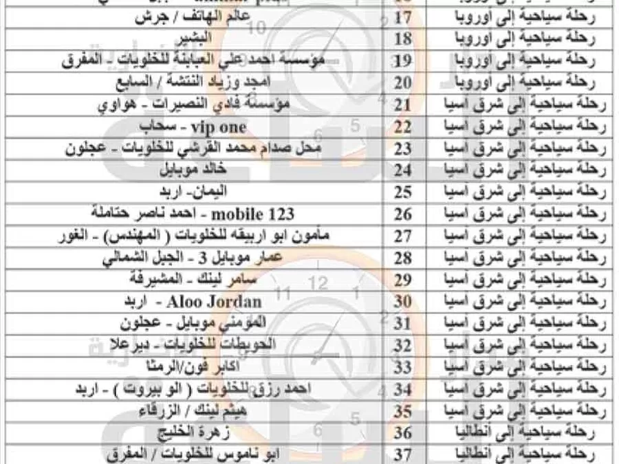 مدار الساعة,مناسبات أردنية,وزارة الصناعة والتجارة,وزارة الصناعة