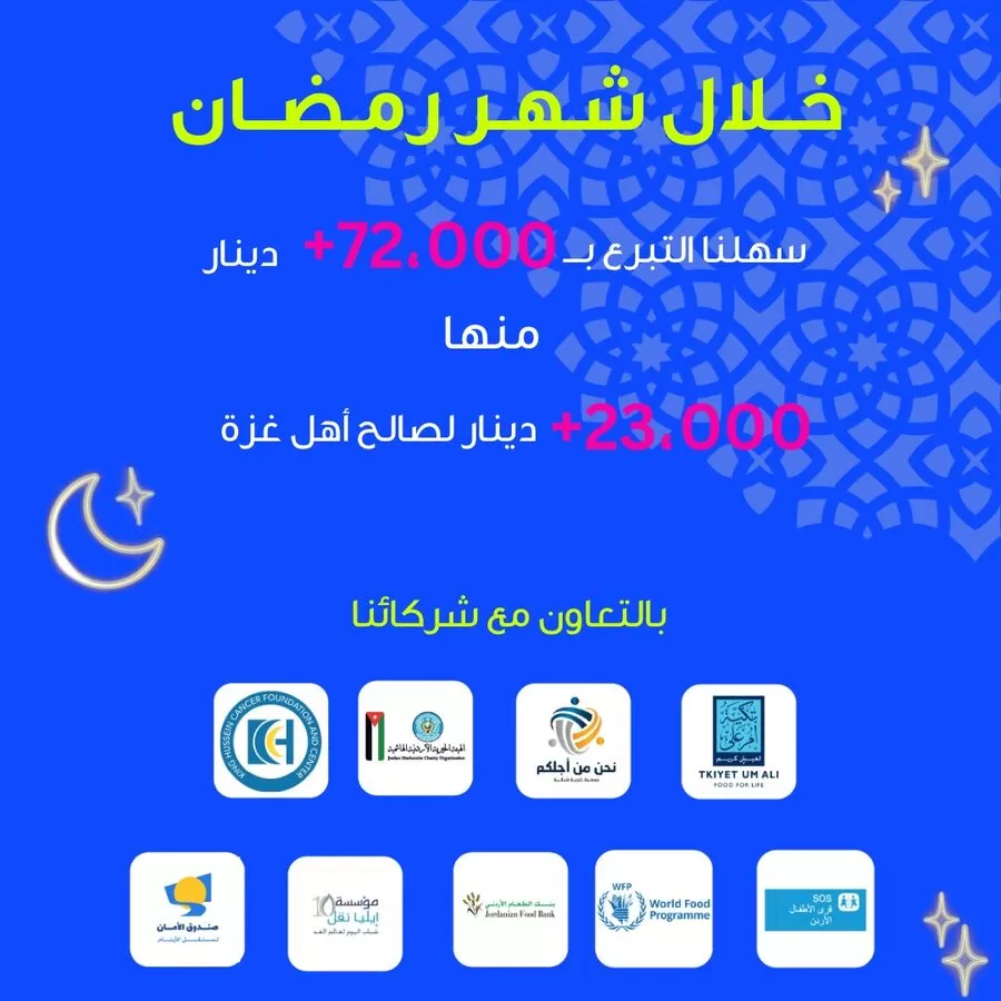 مدار الساعة,مناسبات أردنية,الهيئة الخيرية الأردنية الهاشمية,قطاع غزة