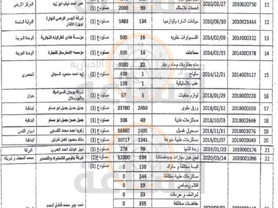 مدار الساعة,مناسبات أردنية,المناطق الحرة