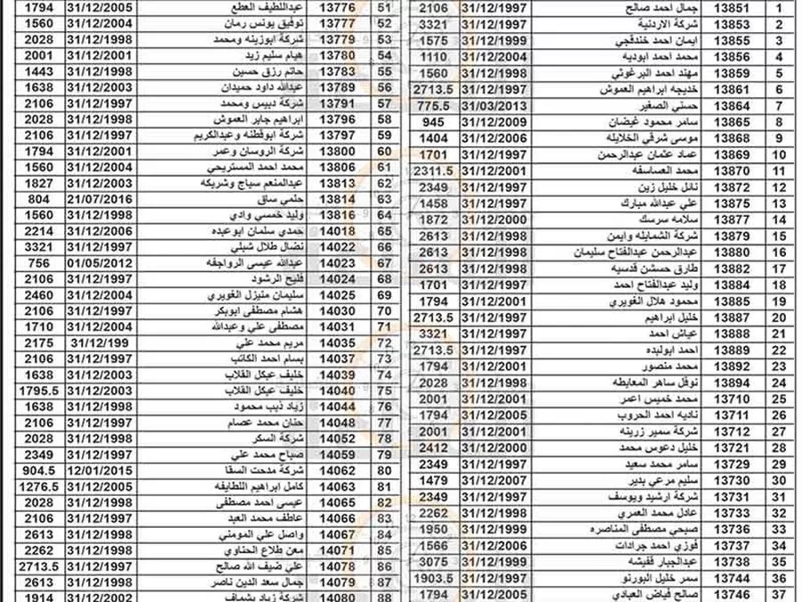 مدار الساعة,مناسبات أردنية,بلدية الزرقاء