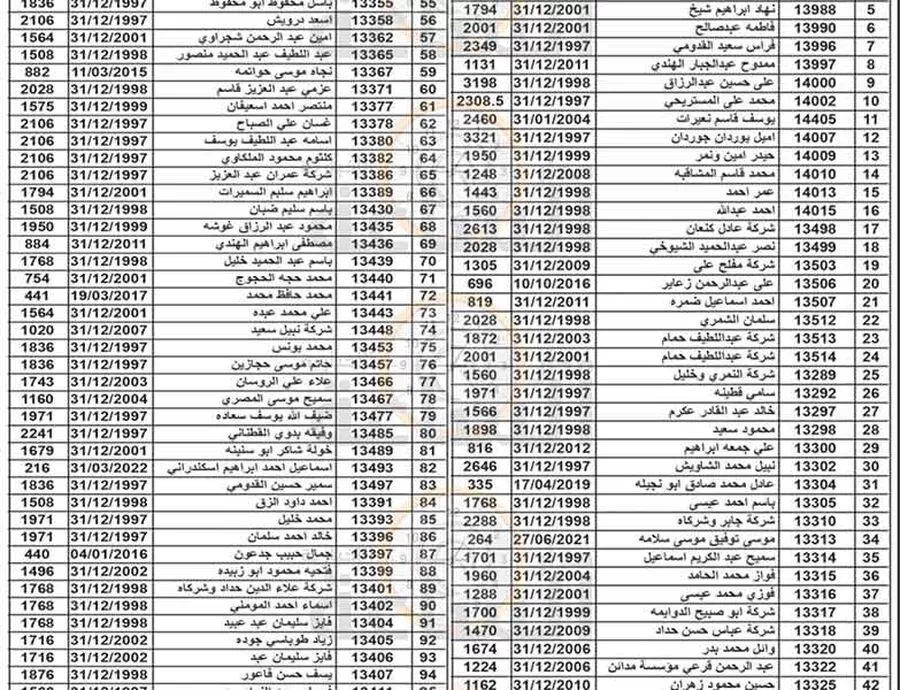 مدار الساعة,مناسبات أردنية,بلدية الزرقاء