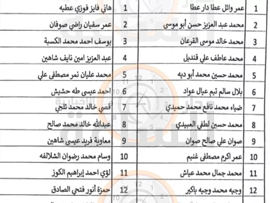 مدار الساعة,وظائف شاغرة في الأردن,الأمير حمزة بن الحسين,مستشفى الأمير حمزة