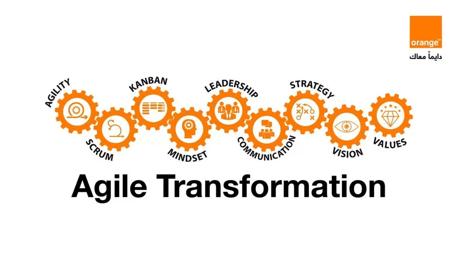 مدار الساعة,مناسبات أردنية,الذكاء الاصطناعي