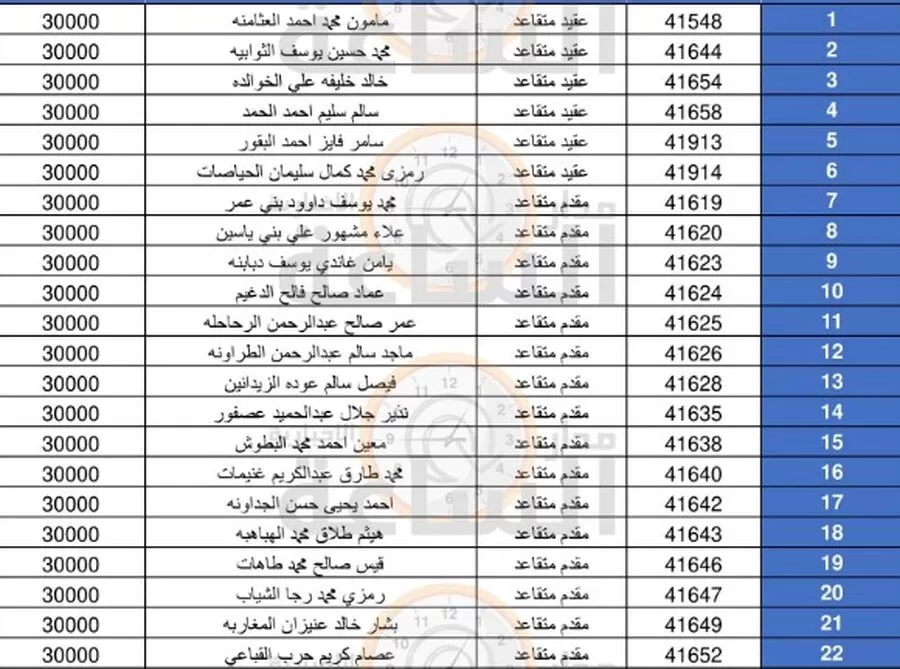 مدار الساعة,أخبار الأردن,اخبار الاردن,الجيش العربي,القيادة العامة للقوات المسلحة