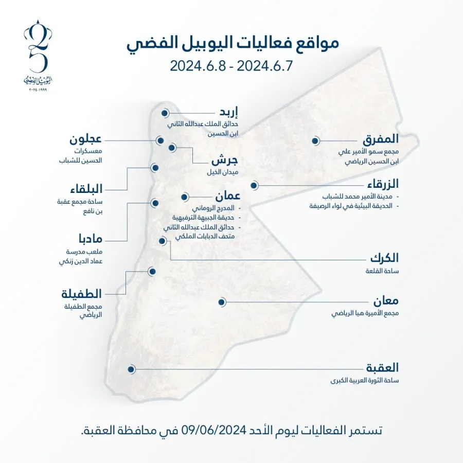 مدار الساعة,أخبار الأردن,اخبار الاردن,الملك عبد الله الثاني,الأمير علي بن الحسين,اليوبيل الفضي,الثورة العربية الكبرى