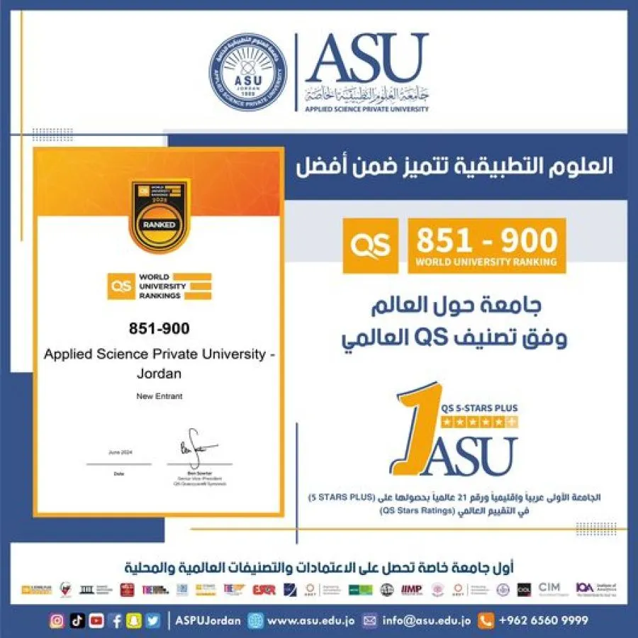 مدار الساعة,أخبار الجامعات الأردنية,جامعة العلوم التطبيقية