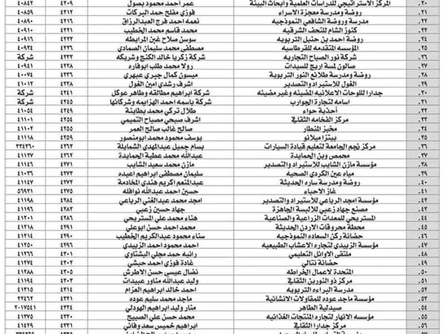 مدار الساعة,أخبار اقتصادية,مناسبات أردنية