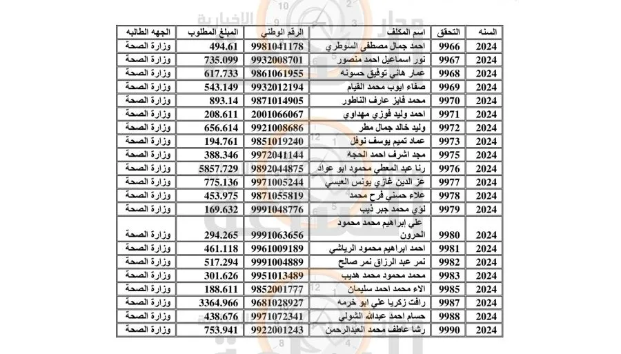 مدار الساعة,أخبار الأردن,اخبار الاردن,وزارة المالية