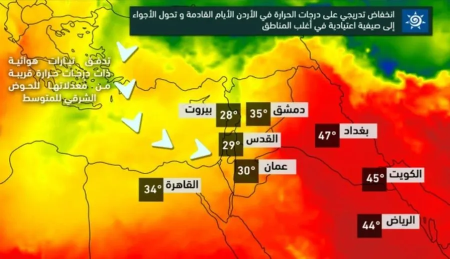 مدار الساعة,أخبار اقتصادية,درجات الحرارة