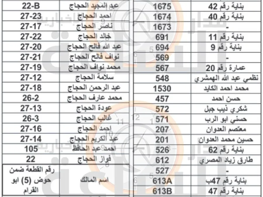 مدار الساعة,مناسبات أردنية
