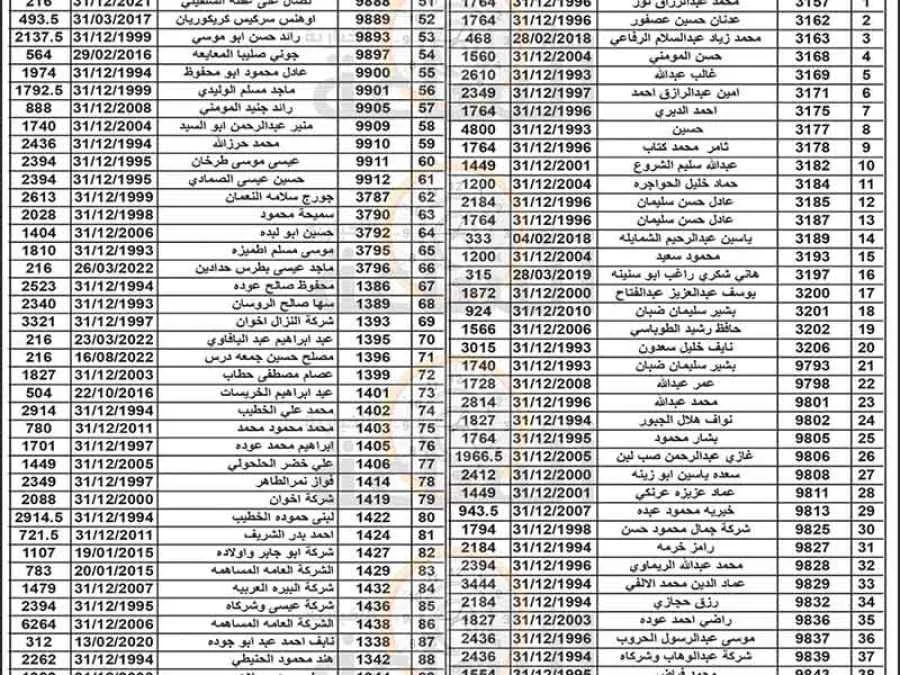 مدار الساعة,مناسبات أردنية,بلدية الزرقاء