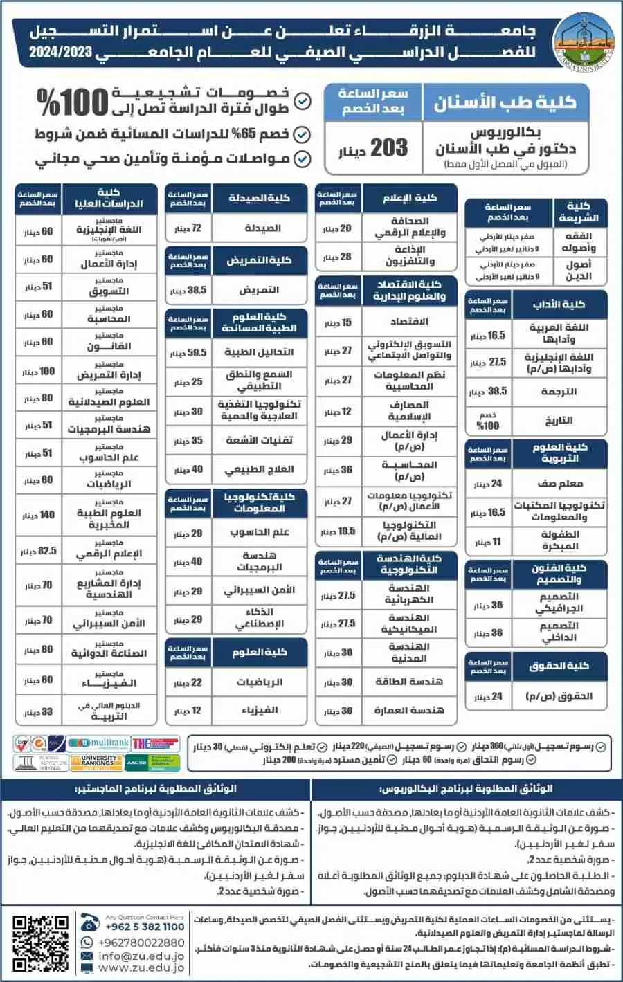 مدار الساعة,أخبار الجامعات الأردنية,جامعة الزرقاء