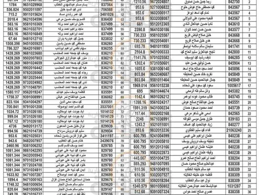 مدار الساعة,مناسبات أردنية,بلدية الزرقاء