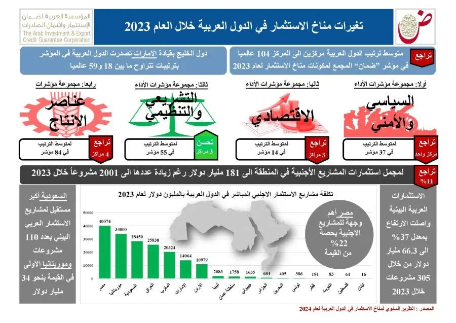 مدار الساعة,أخبار اقتصادية,الأمم المتحدة,سلطنة عمان,التنمية المستدامة