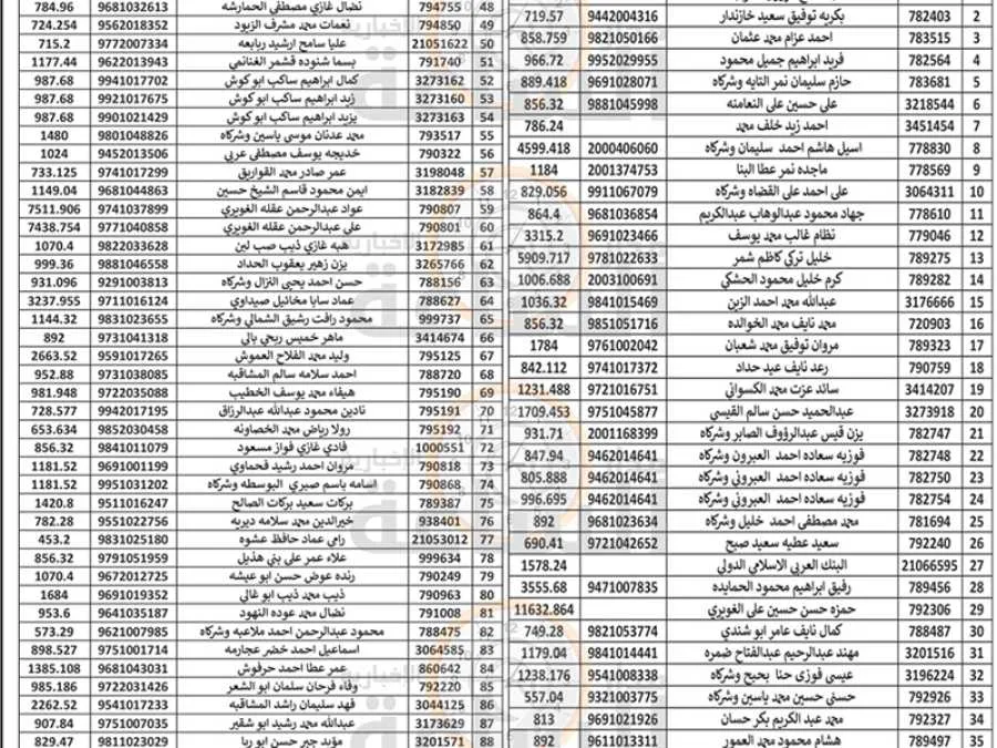 مدار الساعة,مناسبات أردنية,بلدية الزرقاء