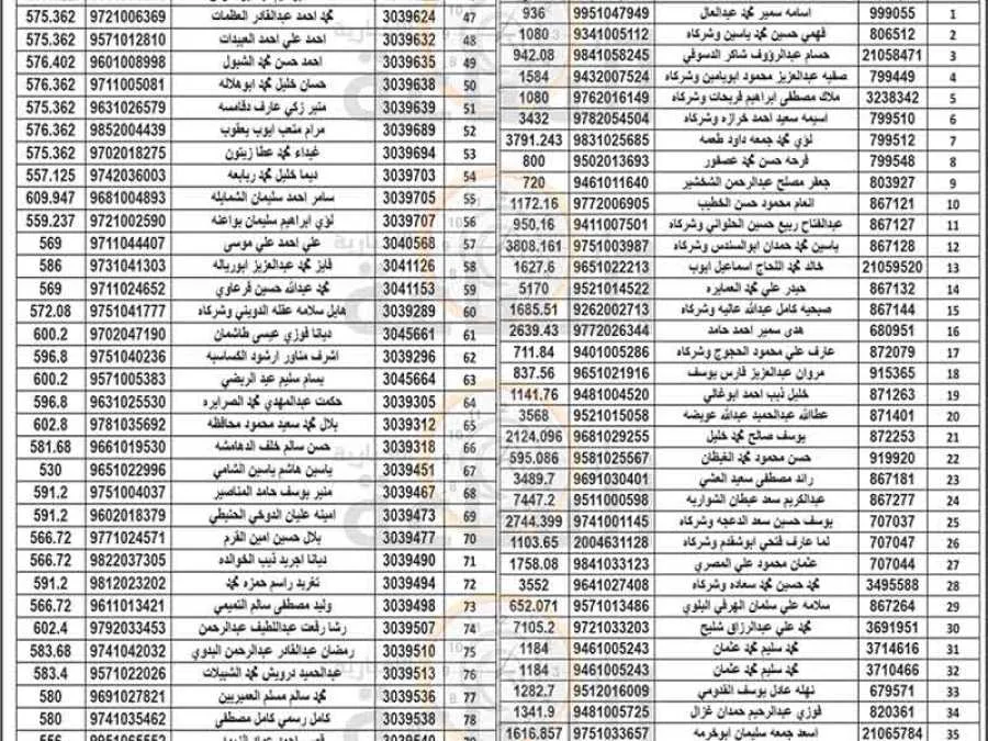 مدار الساعة,مناسبات أردنية,بلدية الزرقاء
